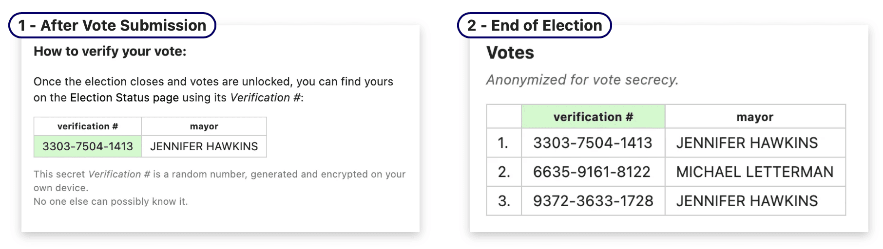 Screenshot of Verification Number flow