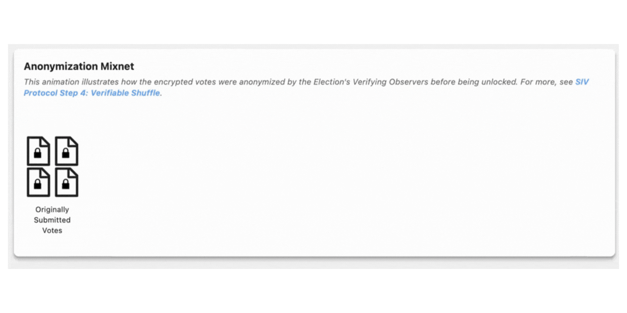 Votes anonymization process