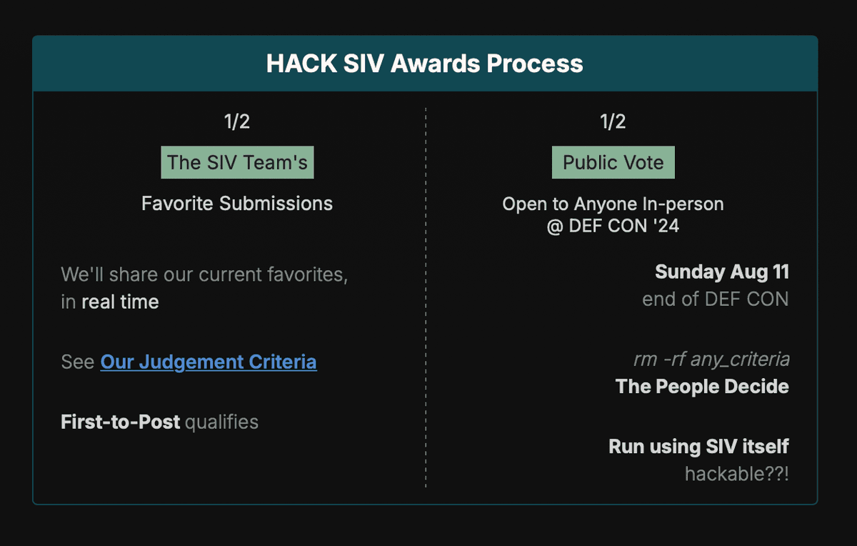 Awards Process